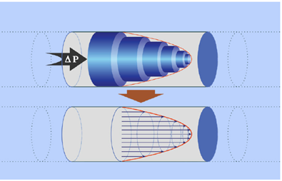 food-pumps-sheme